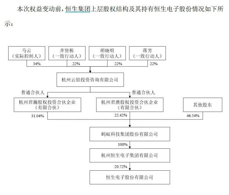 马云新身份<strong></p>
<p>马云</strong>，公布！