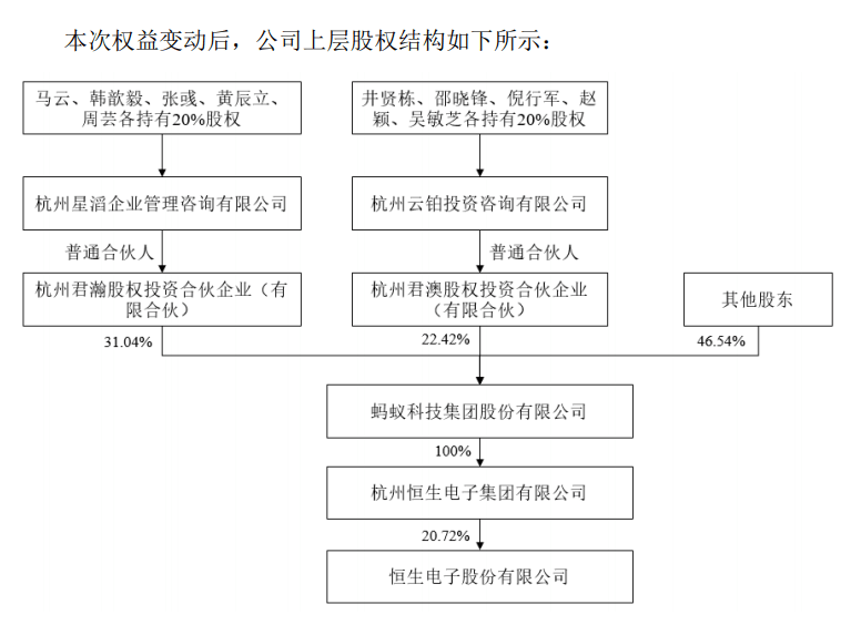 马云新身份<strong></p>
<p>马云</strong>，公布！