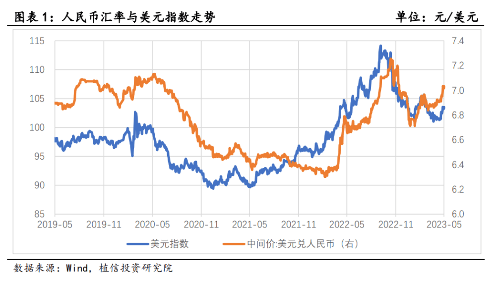 连平：下半年人民币还会贬值吗<strong></p>
<p>人民币贬值</strong>？