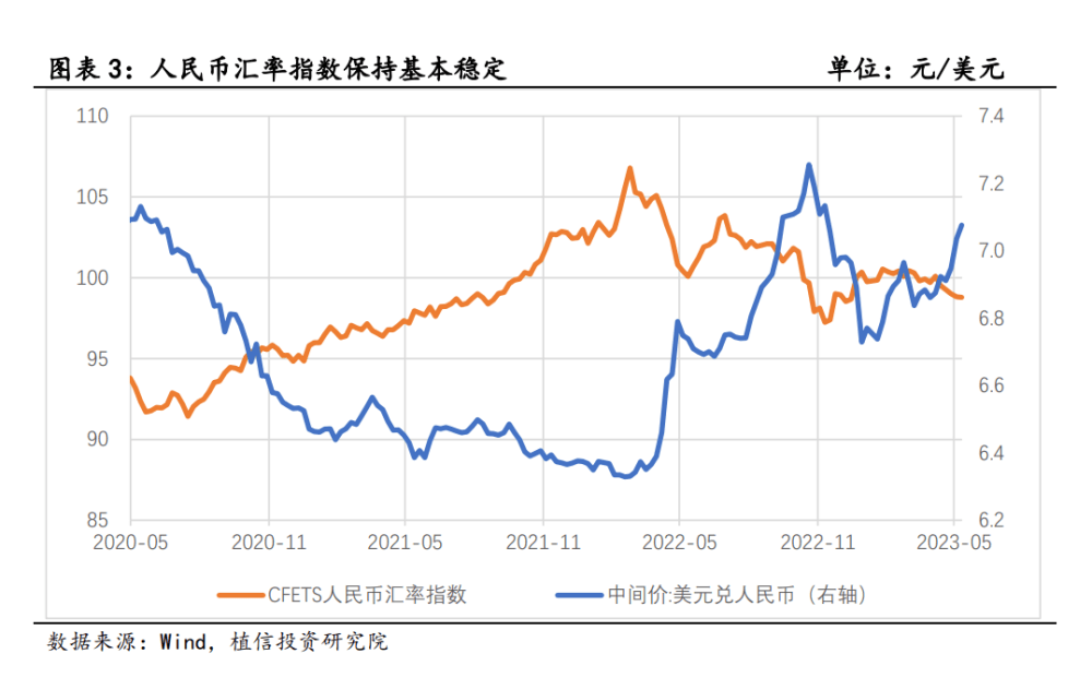 连平：下半年人民币还会贬值吗<strong></p>
<p>人民币贬值</strong>？