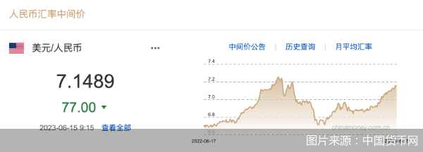 每日汇市｜持续贬值<strong></p>
<p>人民币贬值</strong>！离岸人民币逼近7.20关口