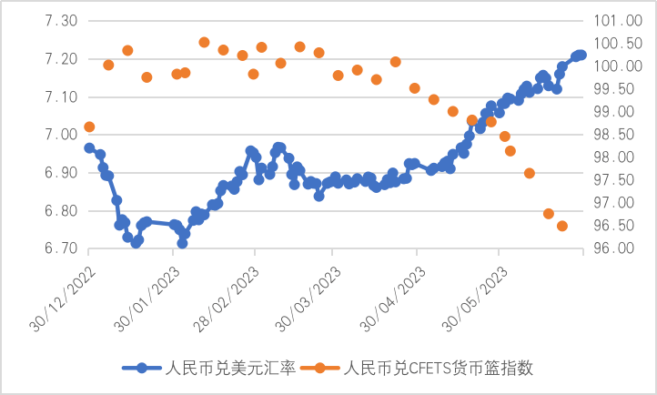 人民币年内两次贬值有何不同<strong></p>
<p>人民币贬值</strong>？