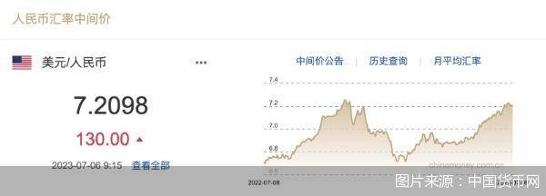 每日汇市｜贬值<strong></p>
<p>人民币贬值</strong>！人民币中间价调贬130基点 报7.2098