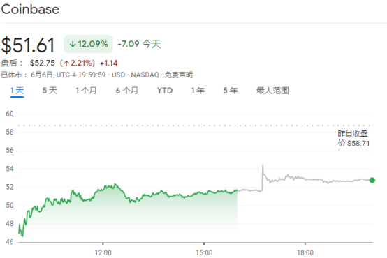1200亿美元数字币资产涉嫌非法证券！美国SEC要是赢了<strong></p>
<p>币赢虚拟</strong>，币圈将会巨变