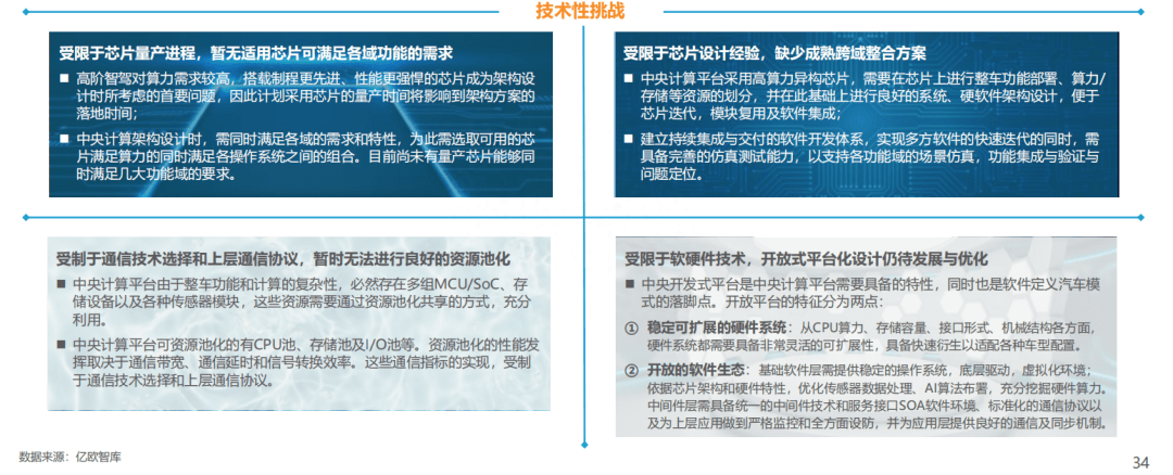 中国车载智能计算平台发展前瞻分析-中央计算平台