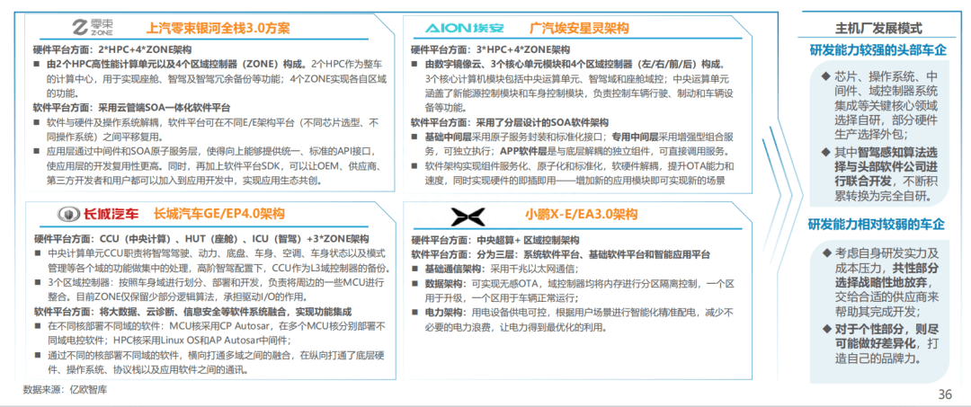 中国车载智能计算平台发展前瞻分析-中央计算平台