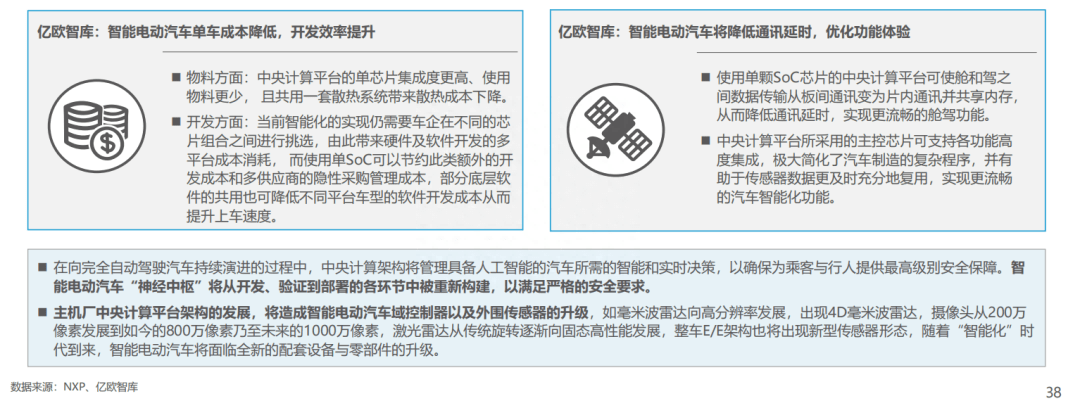 中国车载智能计算平台发展前瞻分析-中央计算平台