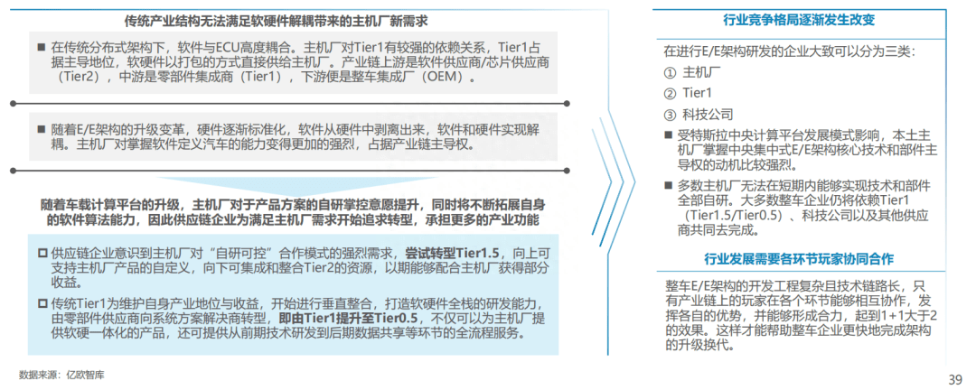 中国车载智能计算平台发展前瞻分析-中央计算平台