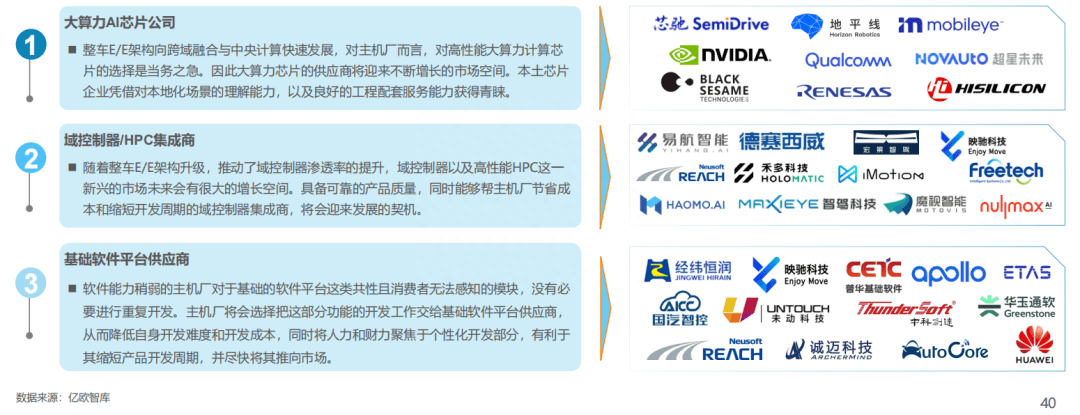 中国车载智能计算平台发展前瞻分析-中央计算平台