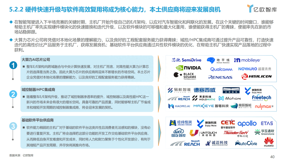 中国车载智能计算平台发展前瞻分析-中央计算平台