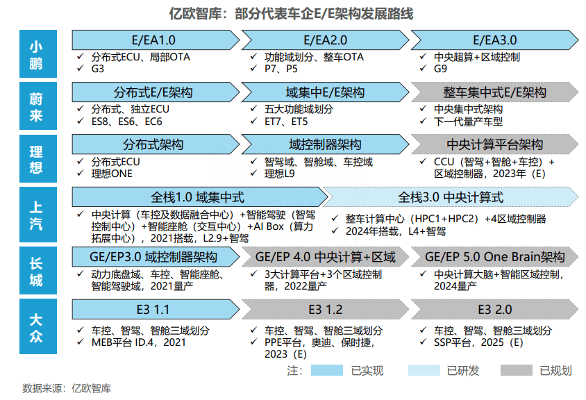 中国车载智能计算平台发展综述