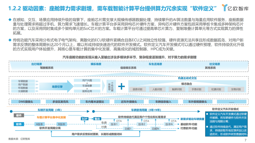 中国车载智能计算平台发展综述