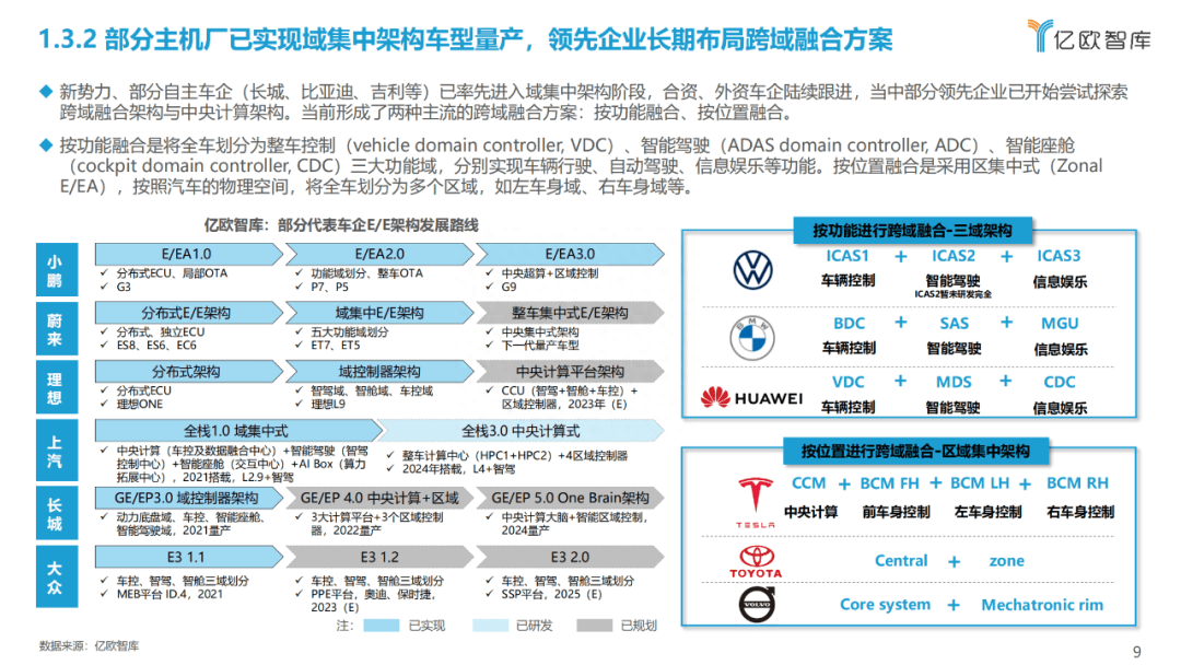 中国车载智能计算平台发展综述