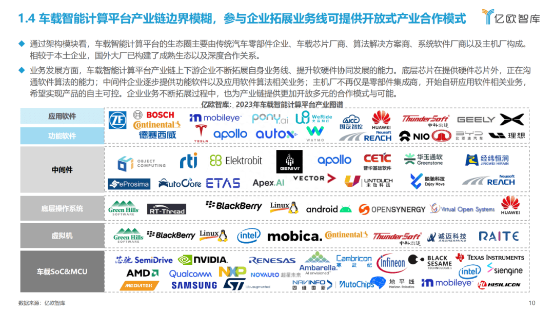 中国车载智能计算平台发展综述