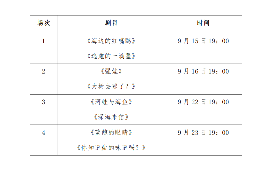 文旅中国一周重点 | 中国儿艺重点剧目上线云演播平台<strong></p>
<p>虚拟币中国平台</strong>！