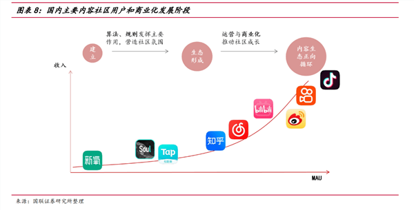 知乎的商业化之困：想站着<strong></p>
<p>虚拟币知乎</strong>，还把钱挣了