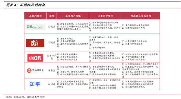 知乎的商业化之困：想站着<strong></p>
<p>虚拟币知乎</strong>，还把钱挣了
