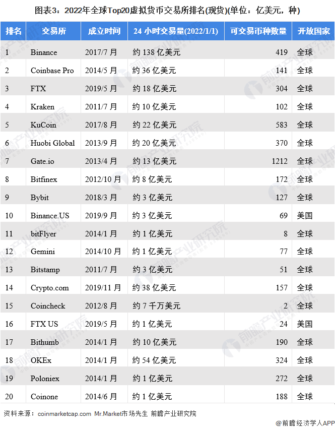 索赔至少10亿美元<strong></p>
<p>虚拟货币</strong>！足球巨星C罗推广虚拟货币遭集体诉讼【附加密货币市场分析】