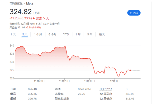 马克·扎克伯格疯狂套现13.7亿人民币<strong></p>
<p>虚拟马克币</strong>！