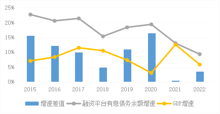 《中国金融》｜推动地方政府融资平台转型