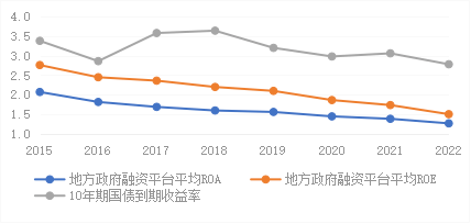 《中国金融》｜推动地方政府融资平台转型