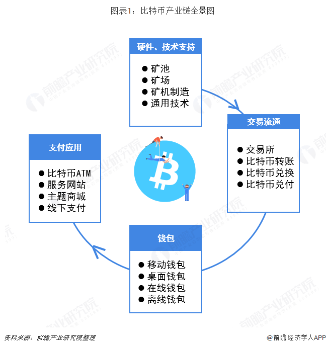 比特币市值突破8500亿美元<strong></p>
<p>虚拟币市值排名</strong>，全球资产市值排名上升至第9位【附全球私人数字货币市场分析】