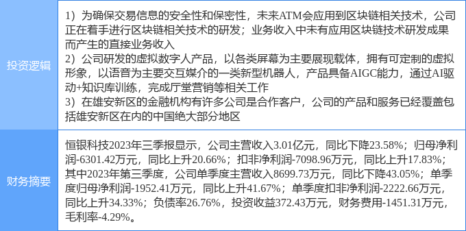 12月15日恒银科技涨停分析：虚拟数字人<strong></p>
<p>虚拟区块链</strong>，雄安新区，区块链概念热股