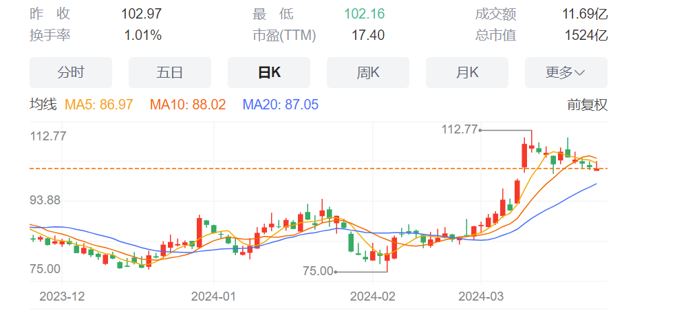 全球光伏企业市值新霸主诞生：1524亿元