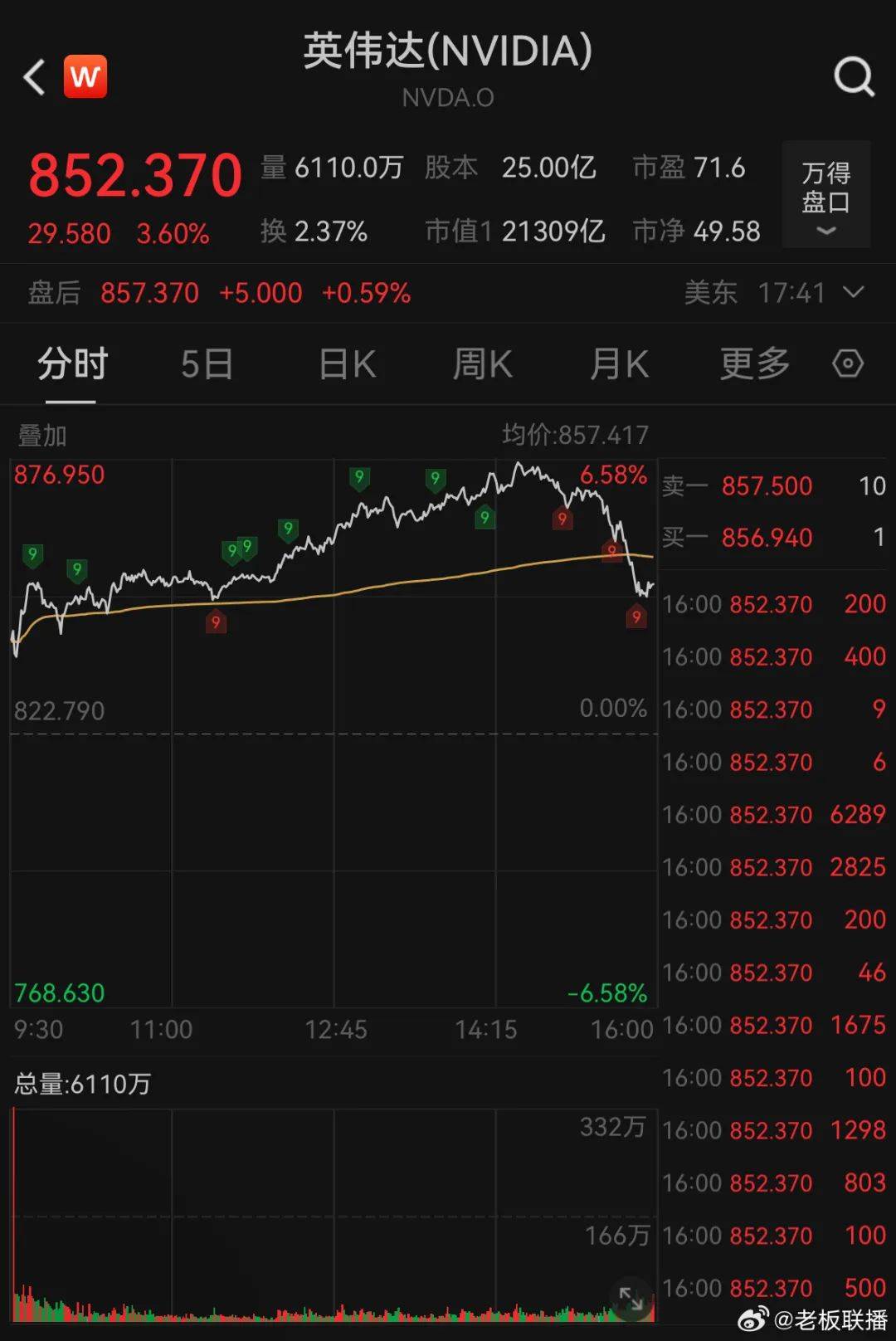 公司市值全球第三<strong></p>
<p>全球虚拟币市值</strong>！祖籍青田的他身价再创新高