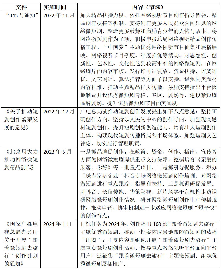 最新解读：网络微短剧监管政策、规则及激励政策