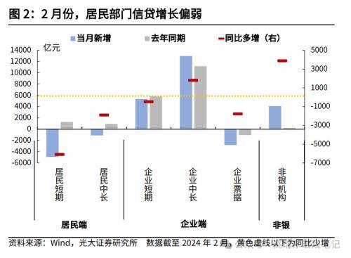 如何理解MLF缩量与社融低于预期？光大宏观：随着地方债提前批次发行加速<strong></p>
<p>如何发行虚拟币</strong>，以及1万亿超长期特别国债的推出，政府债对社融支撑力度将持续提升