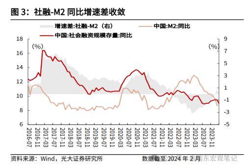 如何理解MLF缩量与社融低于预期？光大宏观：随着地方债提前批次发行加速<strong></p>
<p>如何发行虚拟币</strong>，以及1万亿超长期特别国债的推出，政府债对社融支撑力度将持续提升