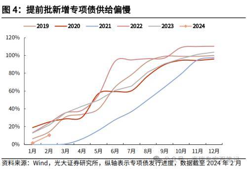 如何理解MLF缩量与社融低于预期？光大宏观：随着地方债提前批次发行加速<strong></p>
<p>如何发行虚拟币</strong>，以及1万亿超长期特别国债的推出，政府债对社融支撑力度将持续提升