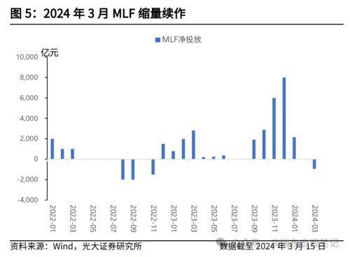 如何理解MLF缩量与社融低于预期？光大宏观：随着地方债提前批次发行加速<strong></p>
<p>如何发行虚拟币</strong>，以及1万亿超长期特别国债的推出，政府债对社融支撑力度将持续提升