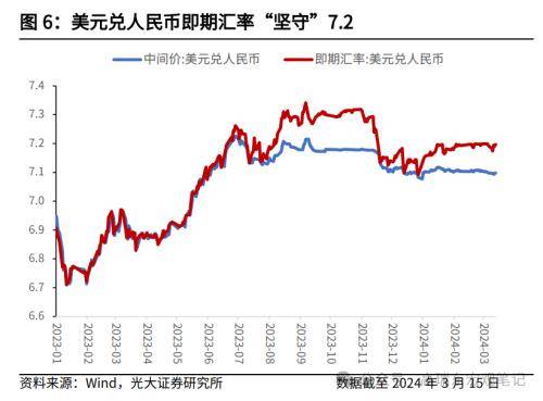 如何理解MLF缩量与社融低于预期？光大宏观：随着地方债提前批次发行加速<strong></p>
<p>如何发行虚拟币</strong>，以及1万亿超长期特别国债的推出，政府债对社融支撑力度将持续提升