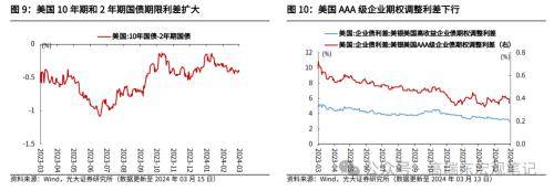 如何理解MLF缩量与社融低于预期？光大宏观：随着地方债提前批次发行加速<strong></p>
<p>如何发行虚拟币</strong>，以及1万亿超长期特别国债的推出，政府债对社融支撑力度将持续提升