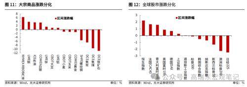 如何理解MLF缩量与社融低于预期？光大宏观：随着地方债提前批次发行加速<strong></p>
<p>如何发行虚拟币</strong>，以及1万亿超长期特别国债的推出，政府债对社融支撑力度将持续提升