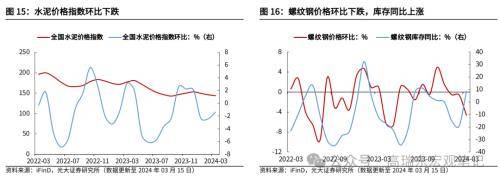 如何理解MLF缩量与社融低于预期？光大宏观：随着地方债提前批次发行加速<strong></p>
<p>如何发行虚拟币</strong>，以及1万亿超长期特别国债的推出，政府债对社融支撑力度将持续提升