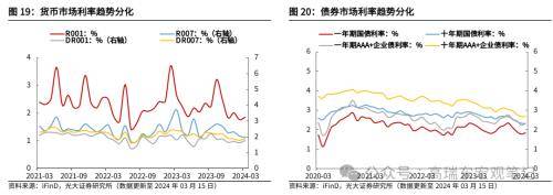 如何理解MLF缩量与社融低于预期？光大宏观：随着地方债提前批次发行加速<strong></p>
<p>如何发行虚拟币</strong>，以及1万亿超长期特别国债的推出，政府债对社融支撑力度将持续提升