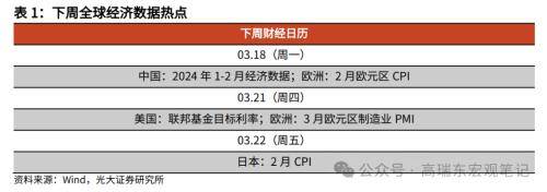 如何理解MLF缩量与社融低于预期？光大宏观：随着地方债提前批次发行加速<strong></p>
<p>如何发行虚拟币</strong>，以及1万亿超长期特别国债的推出，政府债对社融支撑力度将持续提升