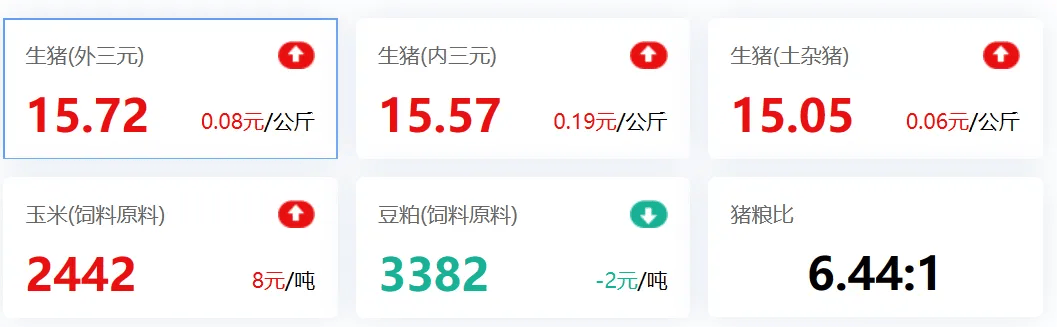 中国最大的养猪公司<strong></p>
<p>中国最大的虚拟币</strong>，股价暴涨