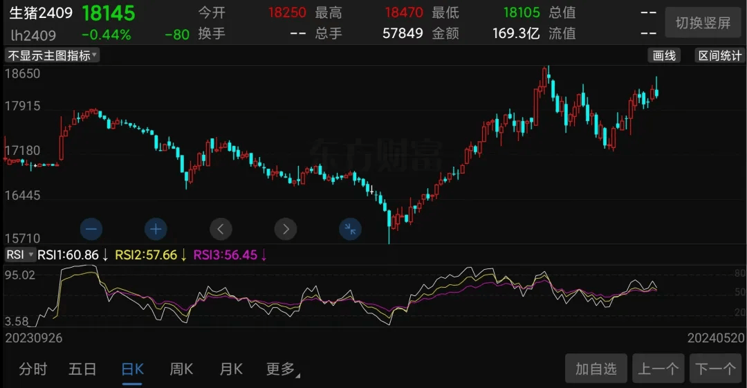 中国最大的养猪公司<strong></p>
<p>中国最大的虚拟币</strong>，股价暴涨