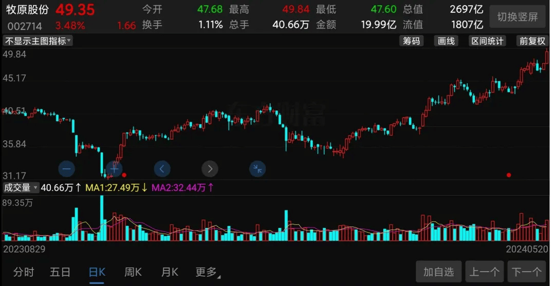 中国最大的养猪公司<strong></p>
<p>中国最大的虚拟币</strong>，股价暴涨
