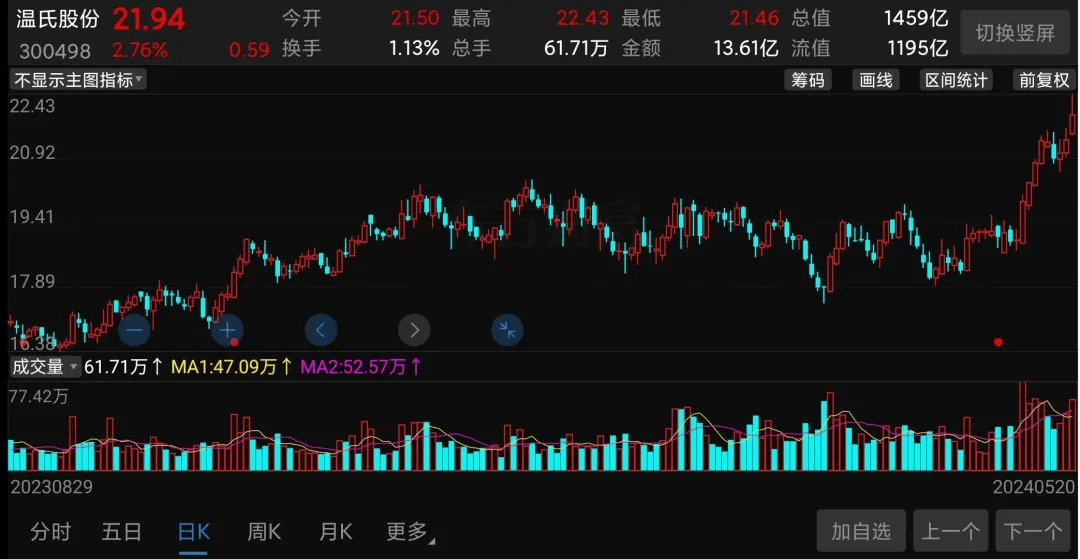中国最大的养猪公司<strong></p>
<p>中国最大的虚拟币</strong>，股价暴涨
