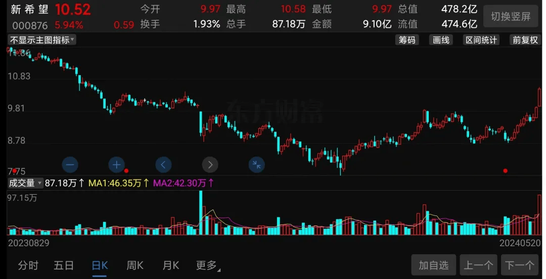中国最大的养猪公司<strong></p>
<p>中国最大的虚拟币</strong>，股价暴涨