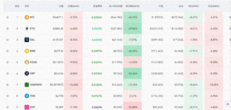 比特币突然大跌<strong></p>
<p>虚拟货币</strong>，虚拟货币超8万人爆仓，什么原因？