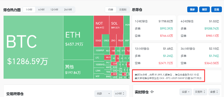 比特币突然大跌<strong></p>
<p>虚拟货币</strong>，虚拟货币超8万人爆仓，什么原因？
