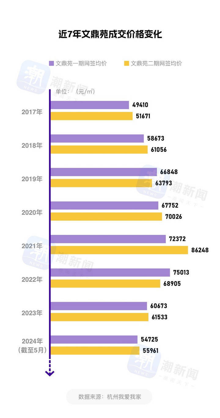 杭州“孟母盘”最近4.8万元/㎡成交<strong></p>
<p>2017虚拟币跌</strong>！整体均价跌回2017年至2018年间