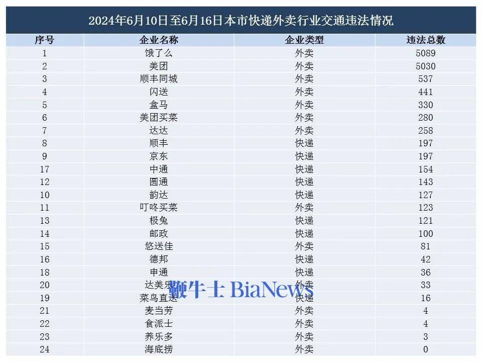 比特币跌破61000美元；淘宝与小米合作虚拟试车；字节跳动回应与博通合作 | 晚报