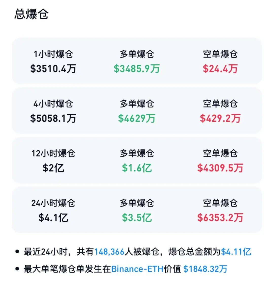 虚拟币巨震<strong></p>
<p>虚拟增值币</strong>！近15万人爆仓
